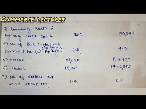 infrastructure economic social infrastructure and development class 12 indian economy