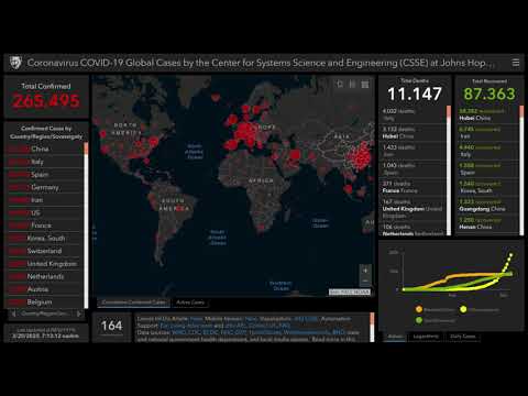 Lord Nord - COVID-19 Pandemic-Mix