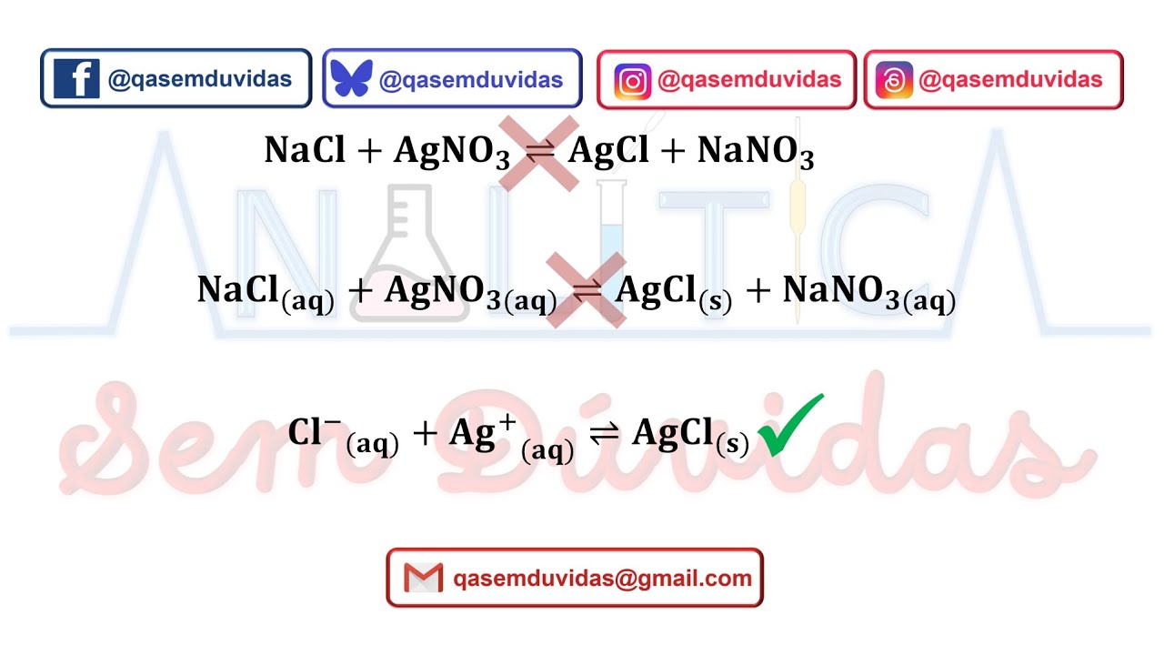 Equilíbrio Iônico - Como representar reações iônicas