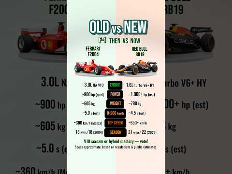 F1 Legends Compared — Old vs New