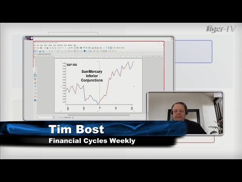 September 19th, Trade What You See with Larry Pesavento  on TFNN - 2022