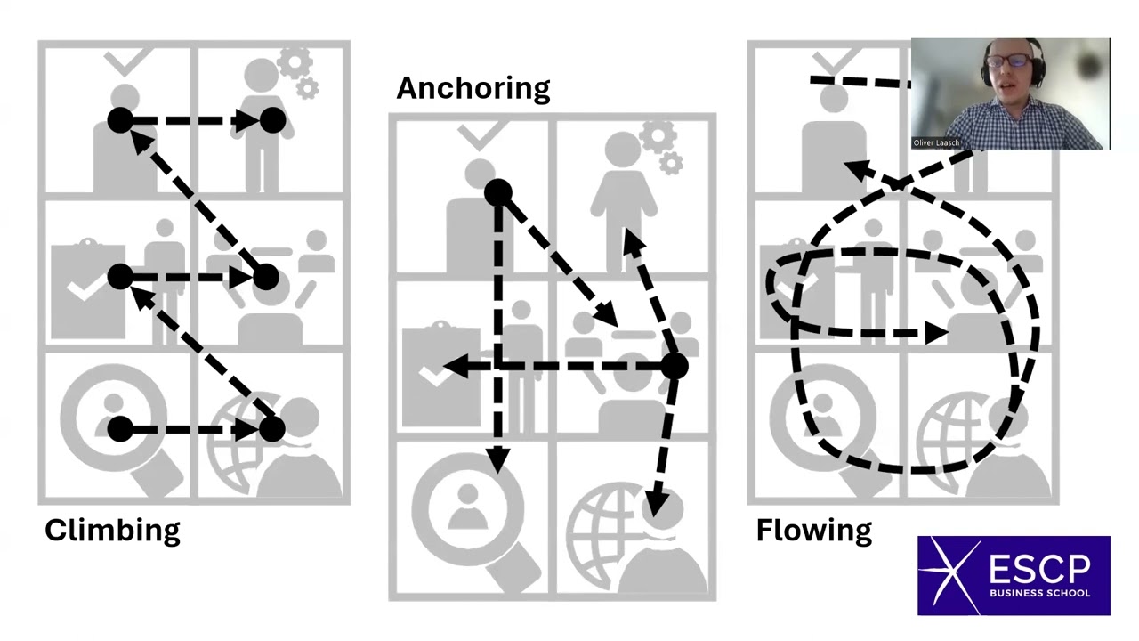 Learning with the Holistic Competence Canvas