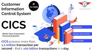 What is IBM CICS (OLTP) and what will CICS be like In the next 50 Years