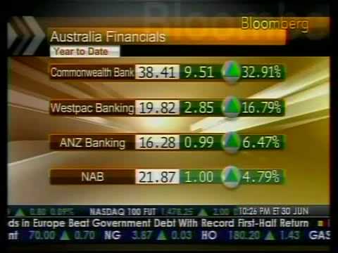 Australia Bank's Return On Equity - Bloomberg