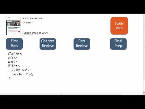 ICND1 Chapter 4 Study Plan