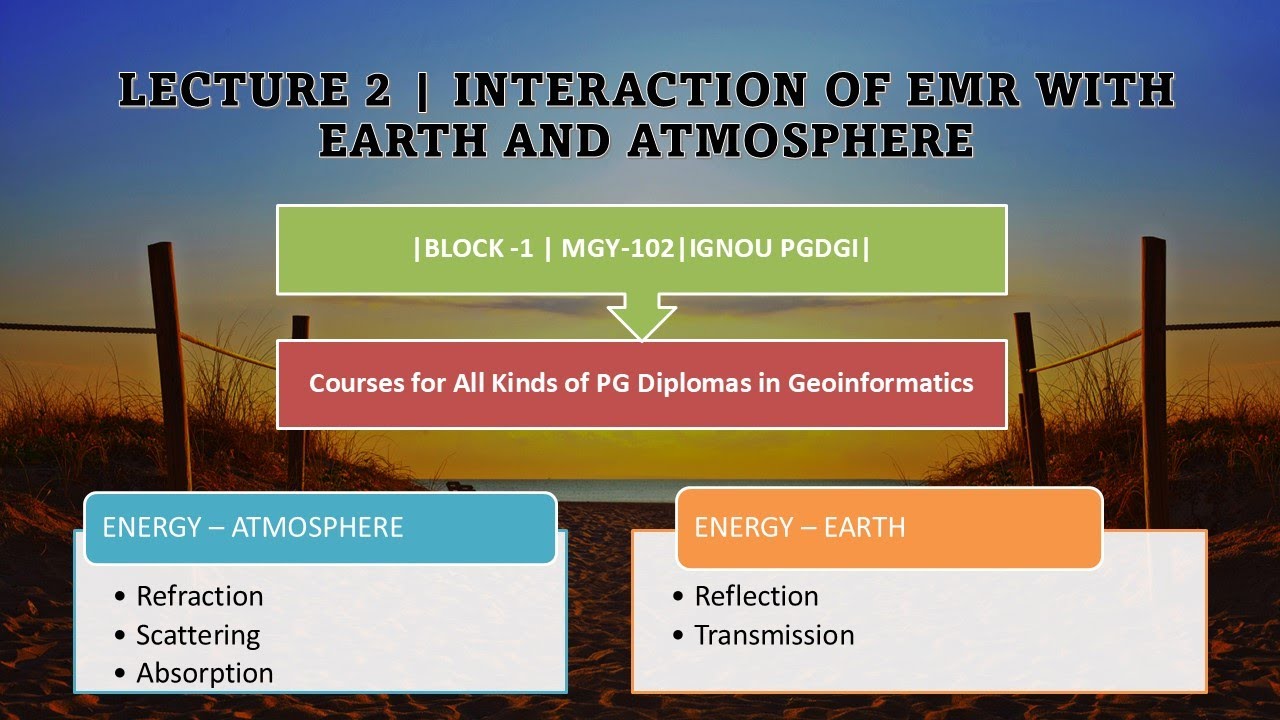 Lecture 2 | Interaction of EMR with Earth and Atmosphere | RS | BLOCK -1| MGY_102| IGNOU PGDGI