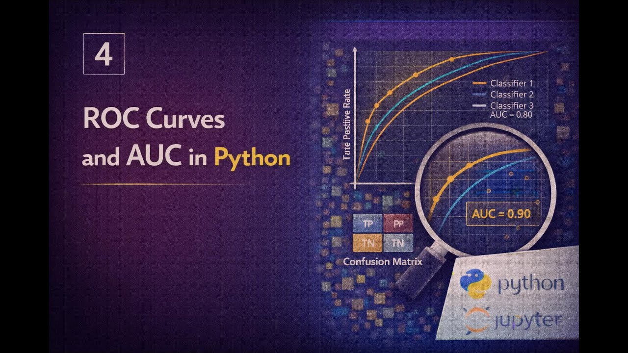 Understanding ROC Curves and AUC for Evaluating Classification Models in Python