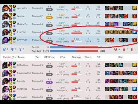 TARIC SUPPORT IS BROKEN IN PATCH 10.14 | RANK 1 TARIC AND DRAVEN DOMINATE NA DIAMOND | LoL 10.14