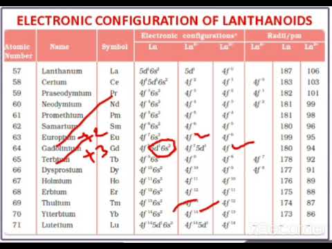 LANTHANOIDS AND ACTINOIDS
