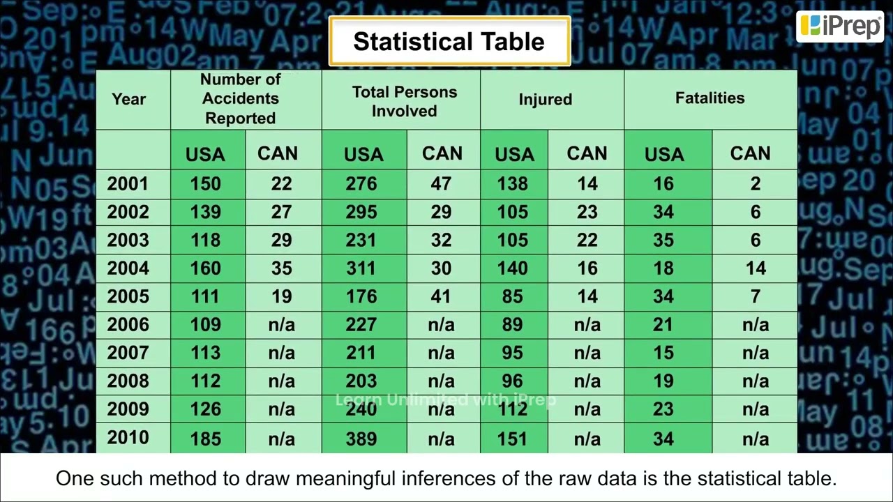 Tabulation and Classification of Data | Data : its Source and Compilation | Geography | Class 12