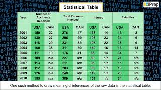 Tabulation and Classification of Data | Data : its Source and Compilation | Geography | Class 12