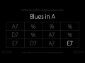 Blues in A (90bpm) : Backing track - drums/bass only ...