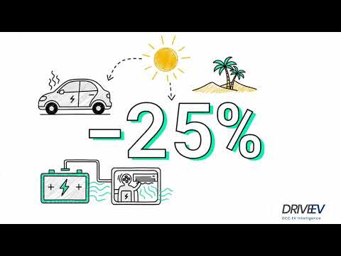 How to Choose the right Electric or Hybrid Vehicle