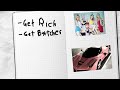Zherka S Therapy How To Stay Focused On Goals