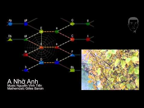 A Nho Anh — Vietnamese Contemporary Folk Song