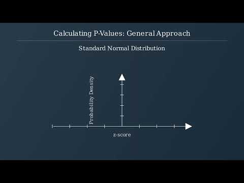 P-value – definition, significance, formula, table, finding p-value - Video