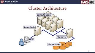 Getting started on the FASRC cluster
