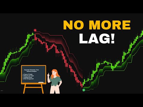 This Indicator Reacts Instantly! No More Lag