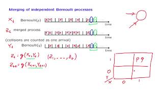 L21.8 Merging of Bernoulli Processes