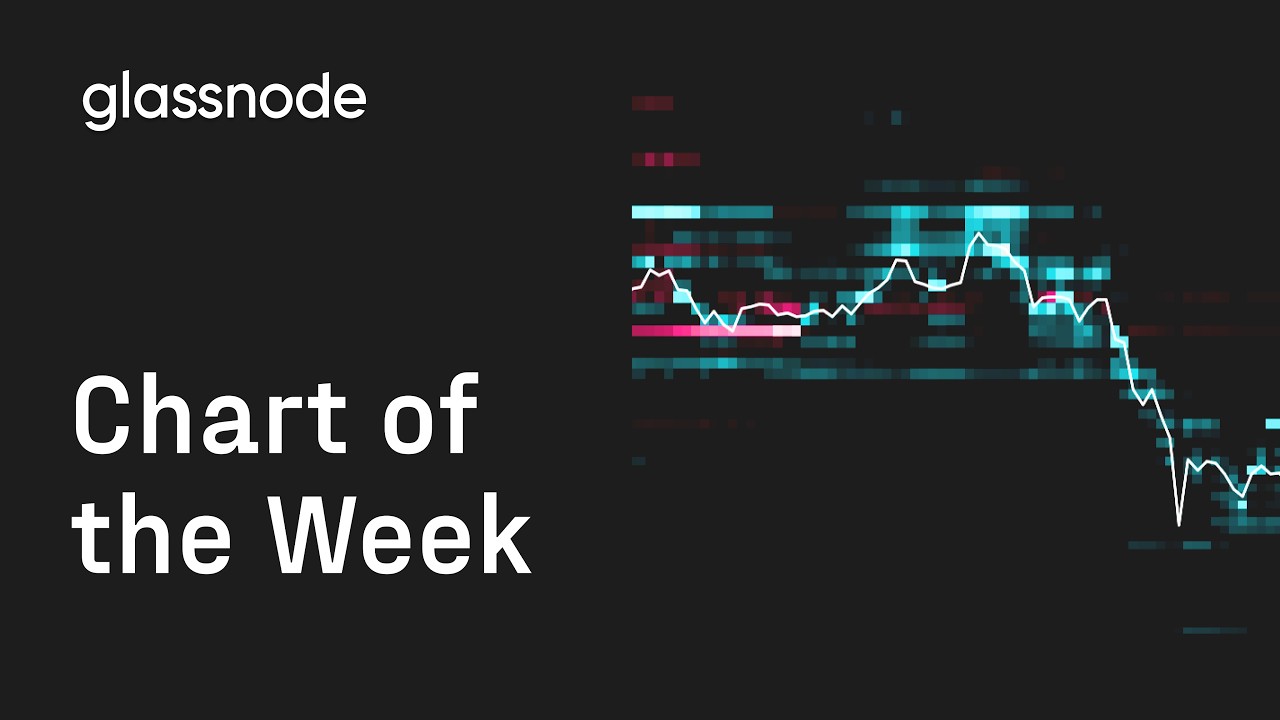 Chart of The Week: Options GEX Heatmap