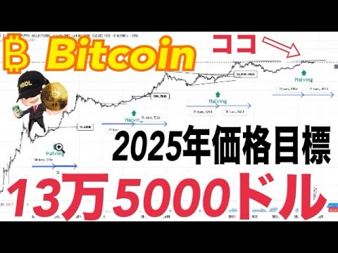 ビットコインは条件次第で480万ドルまで上昇する可能性がある