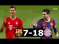 Barcelona vs Bayern Munich 7-18 - All Goals (2013-2020)