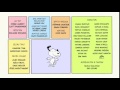 Peanuts TV Series End Credits