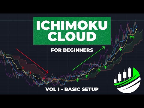 How to Set Up Ichimoku Cloud for Beginners ☁️ | Trading Basics Vol 1!