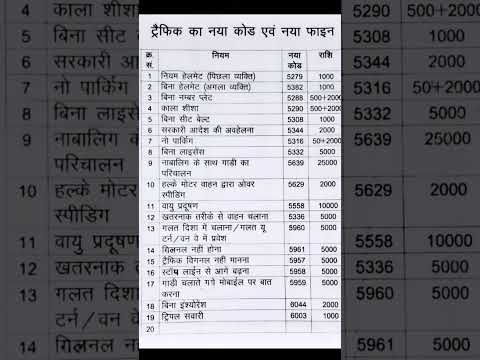 New Motor Vehicle Act Rules