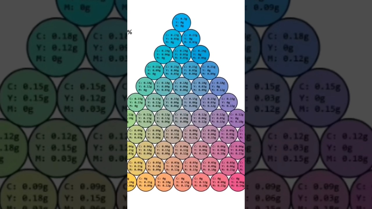 Color Study Featuring Jacquard Blacklight Blue #howtodyeyarn #handdyedyarn #fiberarts