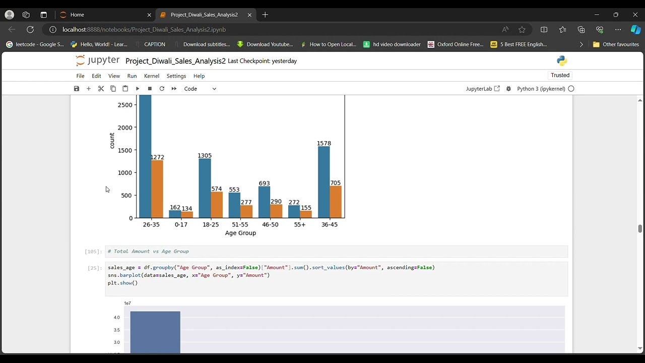 Project Diwali Sales Analysis