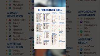50+ AI Productivity Tools You Must Try In 2026 | Boost Work Efficiency 2026 | #Shorts | #Simplilearn