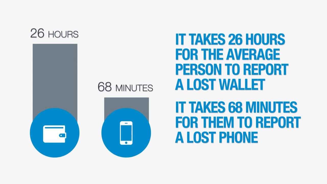 Why Is Responsive Web Design So Important For Your Business?