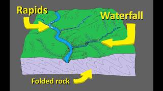 The hidden meaning of waterfalls in a landscape