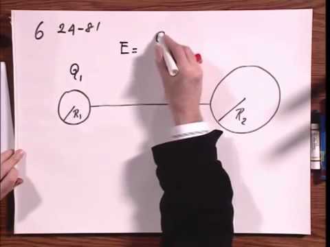 8 02x Module 02 05 Two Metal Spheres Far Apart at the same Potential