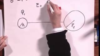 8.02x - Module 02.05 - Two Metal Spheres Far Apart at the same Potential.