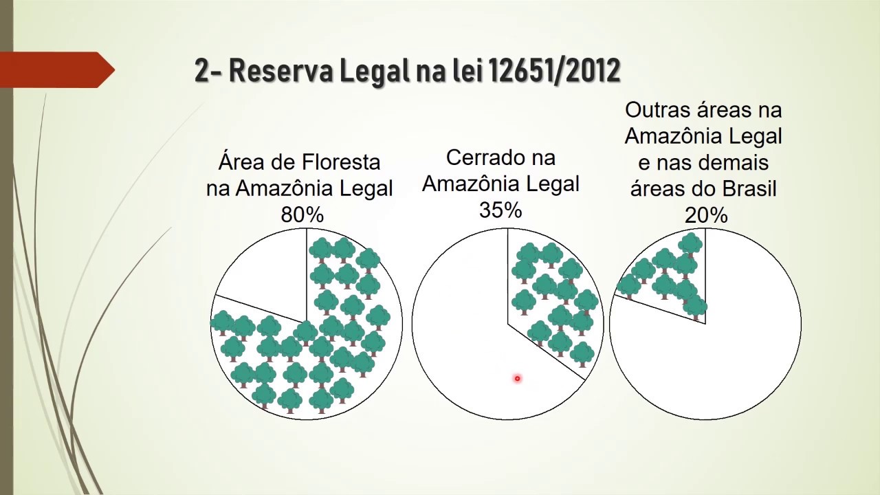 Reserva Legal