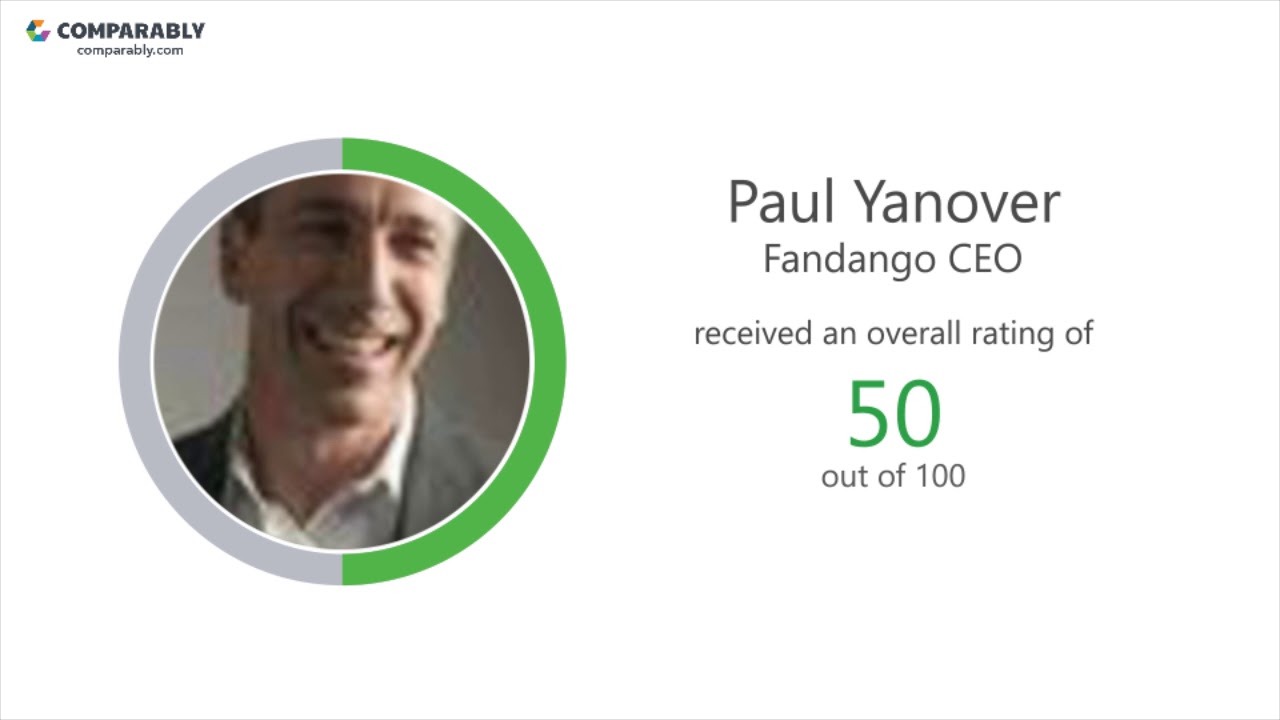 Fandango's CEO and Office Environment - Q1 2019