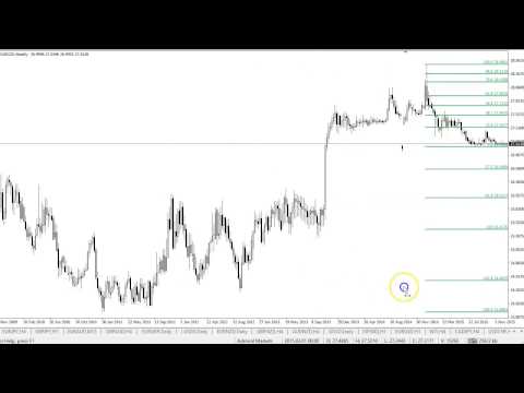 Czech Crown Intervention and its Impact on EUR/CZK