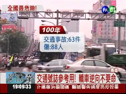 全國最危險!高雄民族陸橋4天1傷