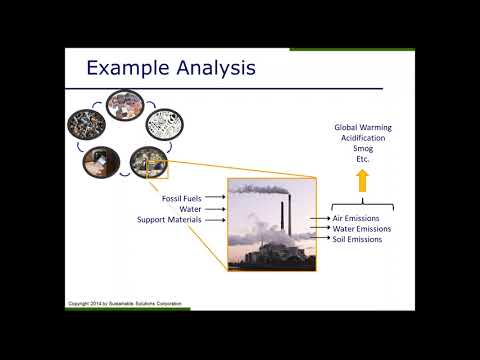 Advancing Your Business with Life Cycle Assessment