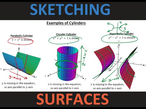 Math 1207-R03 Lecture 29 - More on the Cross Product; Sketching Cylinders and Quadric Surfaces