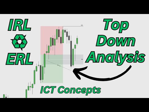EASY Top Down Analysis Explained (IRL - ERL) - ICT Concepts