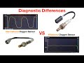 Oxygen Sensor Narrowband Wideband Diagnostic Differences HD 1080p