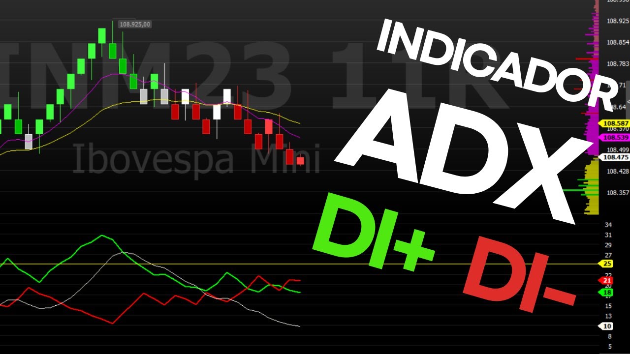 INDICADOR ADX D+ D- Indicador rastreador que mostra Força da Tendência - Como usar no Daytrade