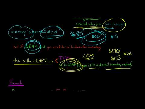 Lower of Cost or Net Realizable Value Rule for Inventory
