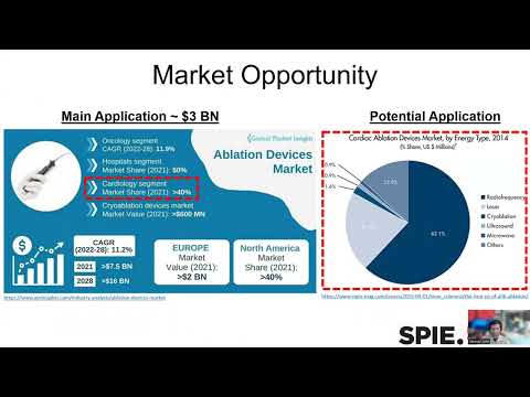 SPIE Startup Challenge 2023