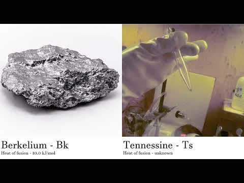 Berkelium - Bk vs Tennessine - Ts Comparing Element attributes Atoms