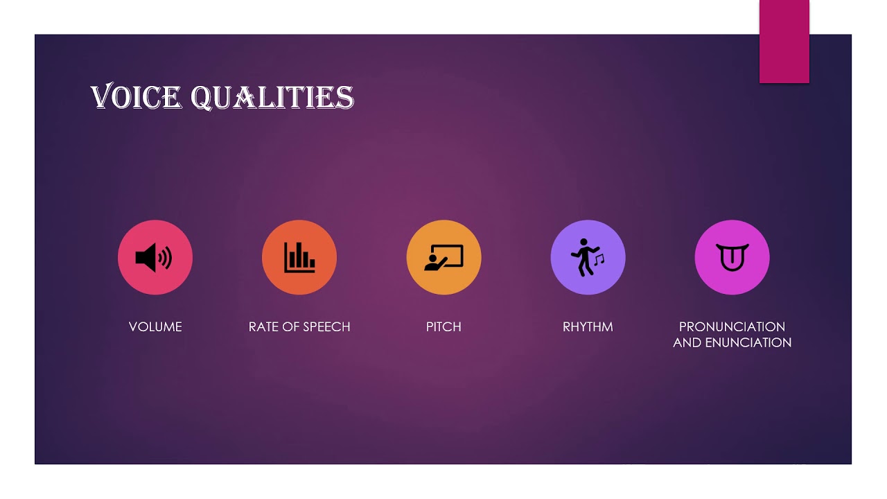 Types of communication Paralanguage