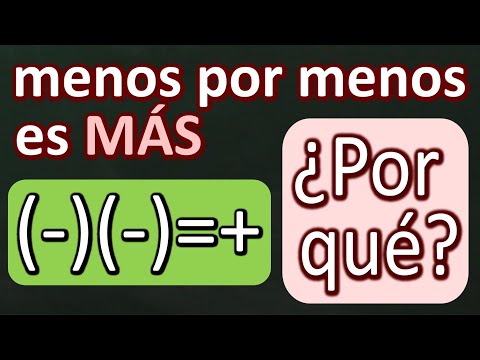 Demostración de por qué menos por menos es más. Multiplicación de signos